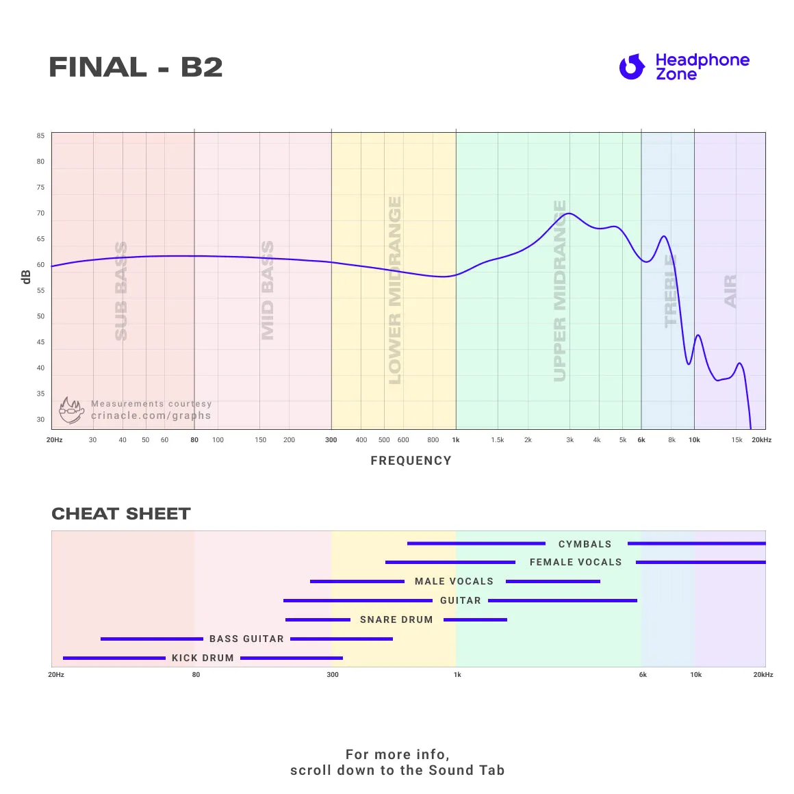 Final - B2
