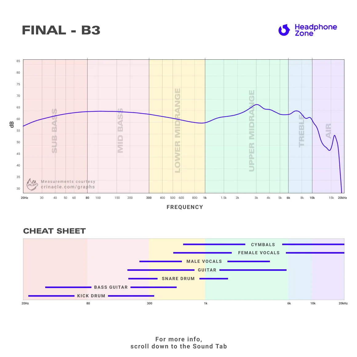 Final - B3
